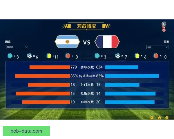 世界杯竞猜赛事数据分析及趋势预测全面解读